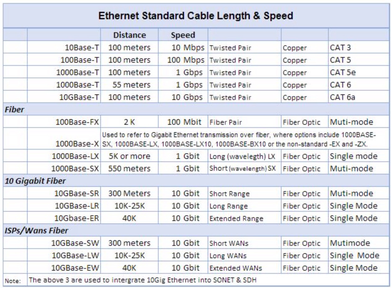 PORT SPEED BANDWIDTH CHART 47 OFF Www elevate in